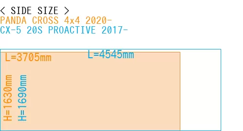 #PANDA CROSS 4x4 2020- + CX-5 20S PROACTIVE 2017-